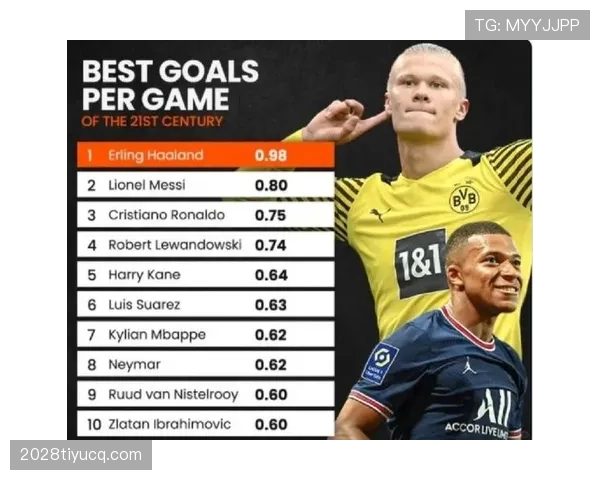 哈兰德与C罗的进球效率与战术角色：跨代巨星的进攻机制与时代适配性对比