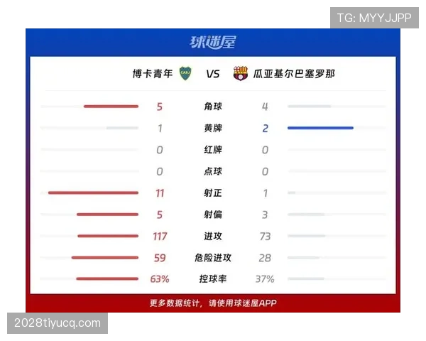 博卡青年足球俱乐部2025赛季阵容调整，战术延续在解放者杯关键战中体现稳定性