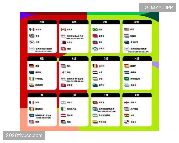 2026世界杯48队12组赛制如何安排及小组第三出线规则