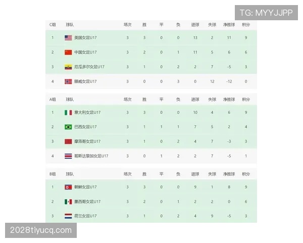 传统强队世界杯年龄结构谁最合理
