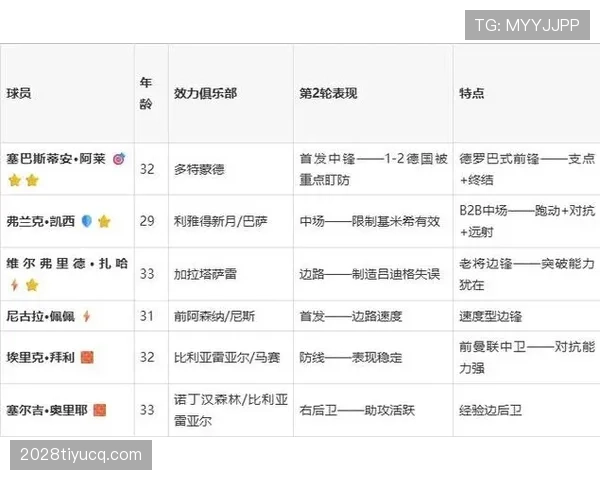 科特迪瓦E组收官焦点：击败库拉索后排名第二